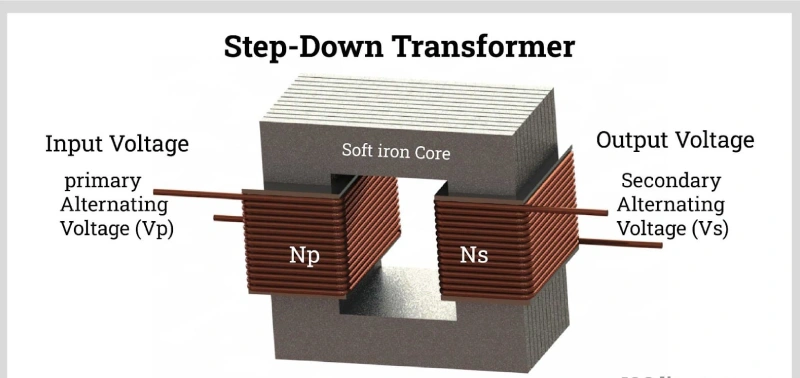 how to choose step down transformer for different countries