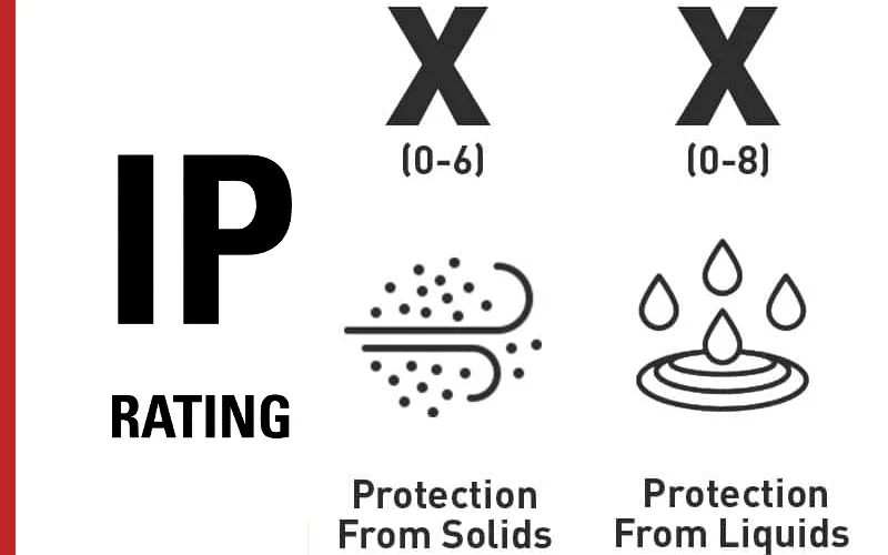 ip rating