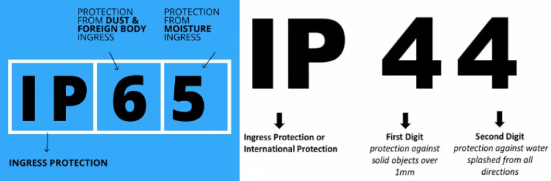 ip65 vs ip44 ratings
