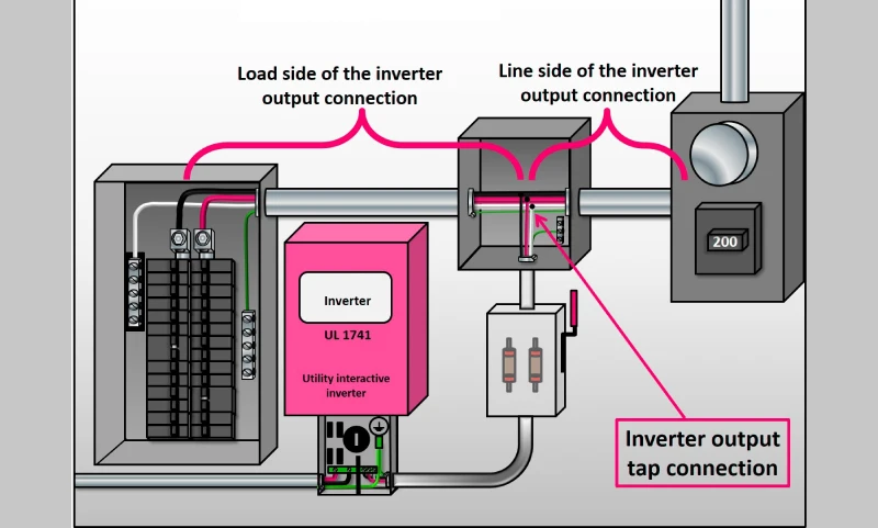 line and load