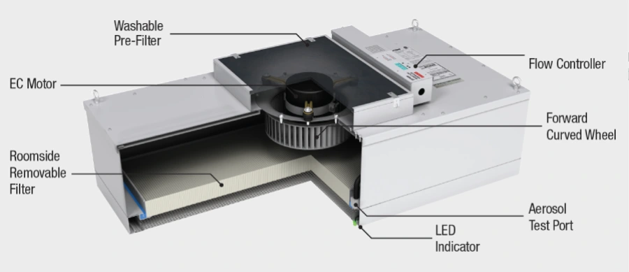 linkwell ffu features