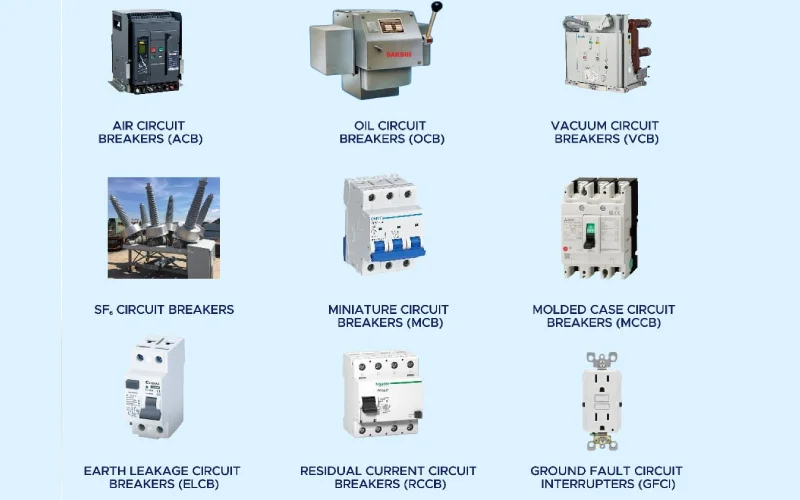 main circuit breaker types