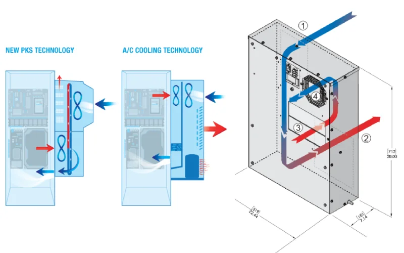 mounting location for enclosure air conditioners airflow & clearance tips