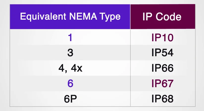 nema enclosure ratings