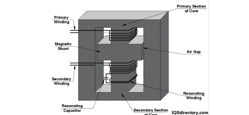 step down transformer Magnetic core