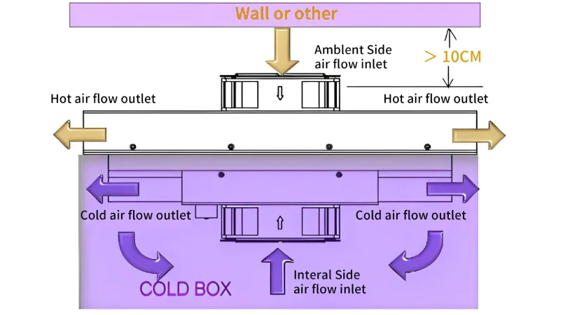 thermoelectric cooling components
