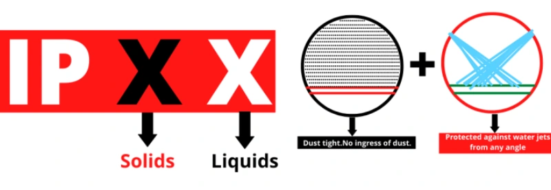 what is an ip rating