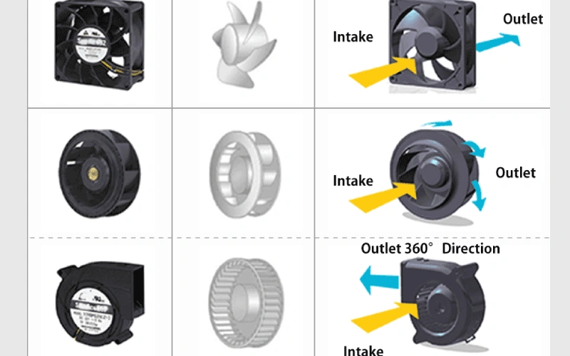 axial fan or radial fan