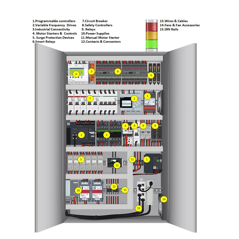 electrical cabinet components