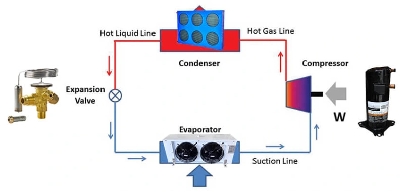 evaporator fan vs condenser fan