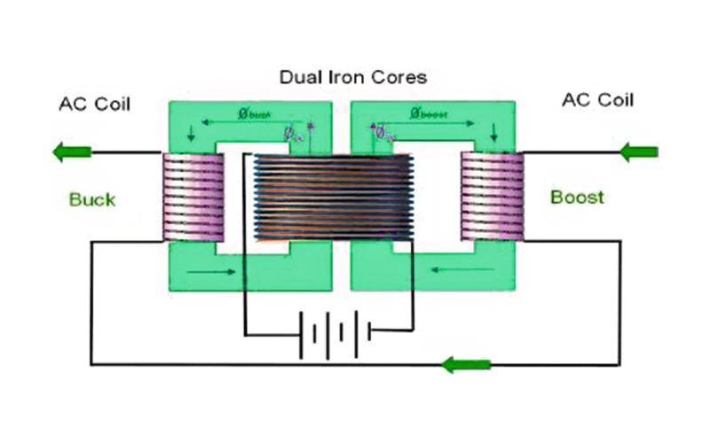 fault current reduction
