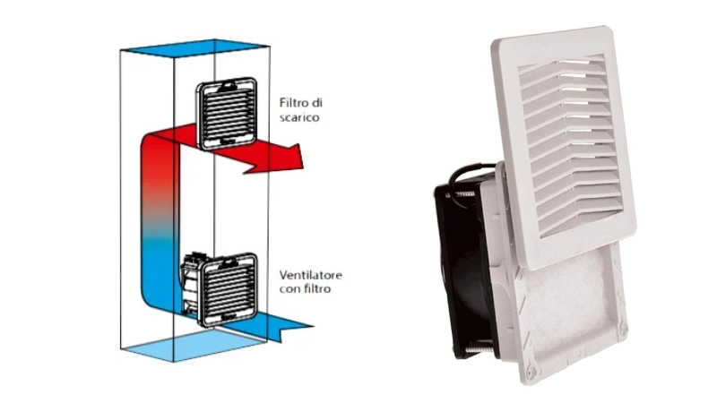 filter affect airflow and sizing