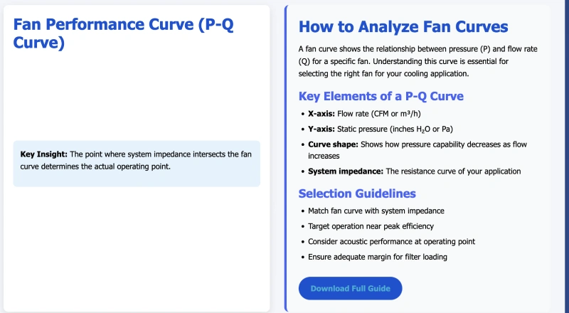 master fan curve analysis (p q curves) for optimal fan selection