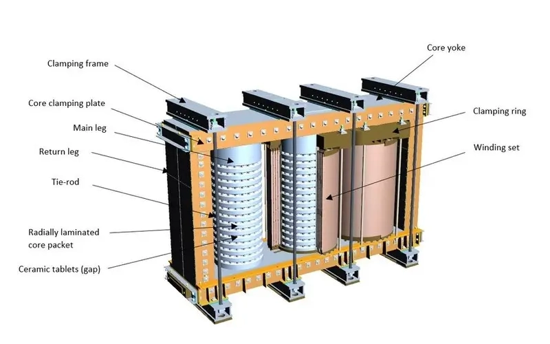 reactors in power system and its afffect on transformer