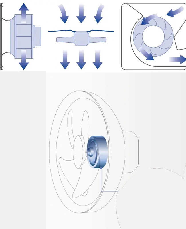 ventilation fan design & development