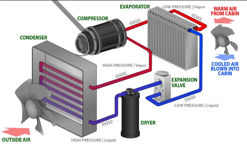 air conditioner compressor how does it work