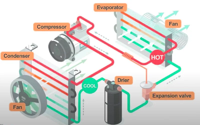 air conditioner compressor
