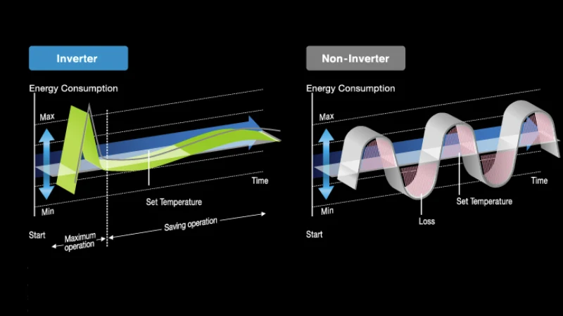 what is an inverter air conditioner