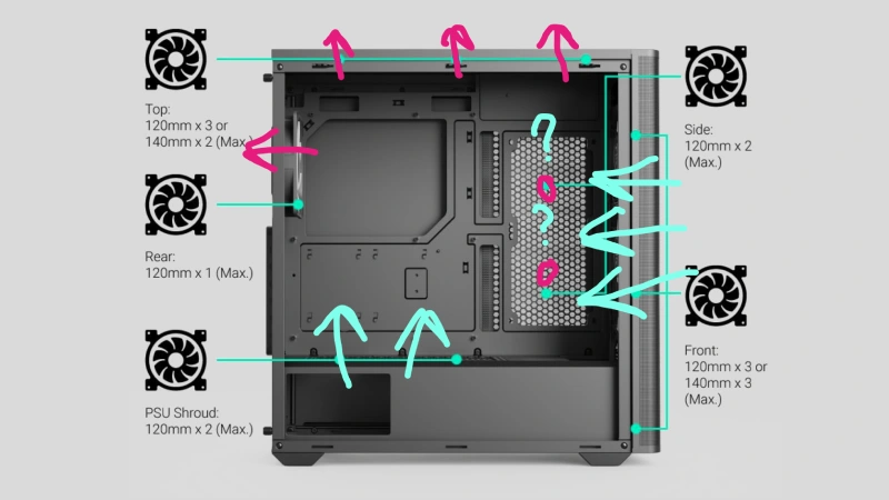 why airflow direction matters