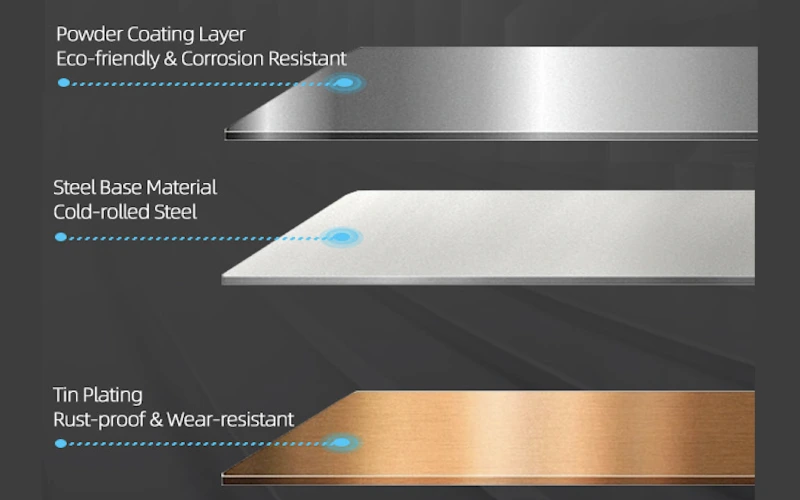 din rail three processes rust & corrosion resistant