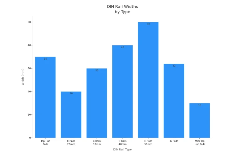 din rail widths for different types offered by linkwell