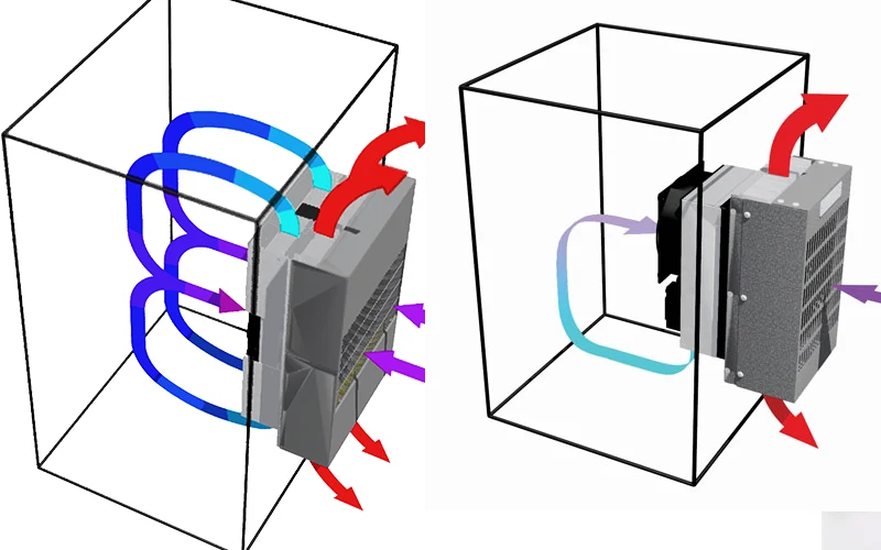 enclosure cooling calculating heat load