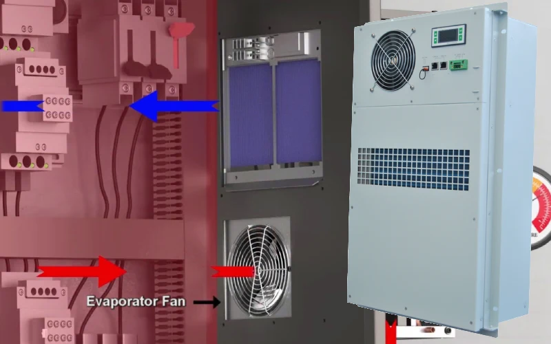 enclosure cooling for overheating prevention