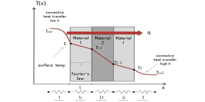 heat transfer calc