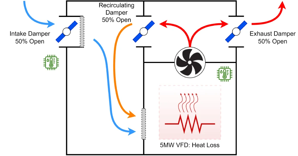 heating and cooling in electrical enclosures