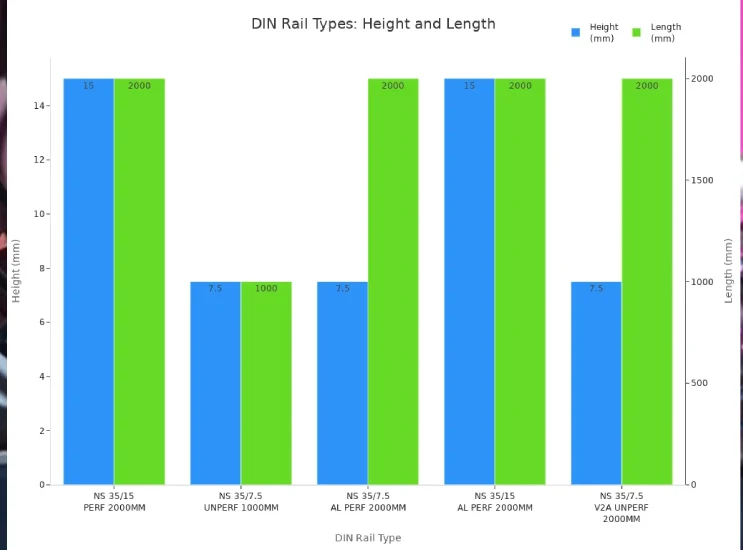 height and length of different DIN rail types