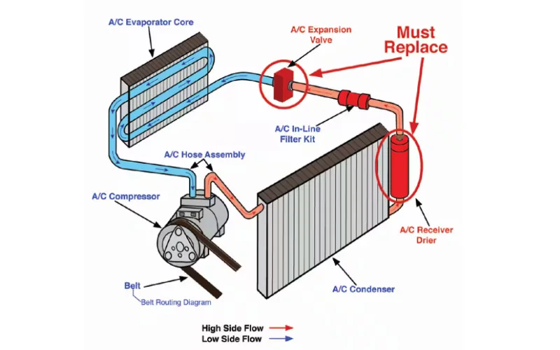air conditioner condenser