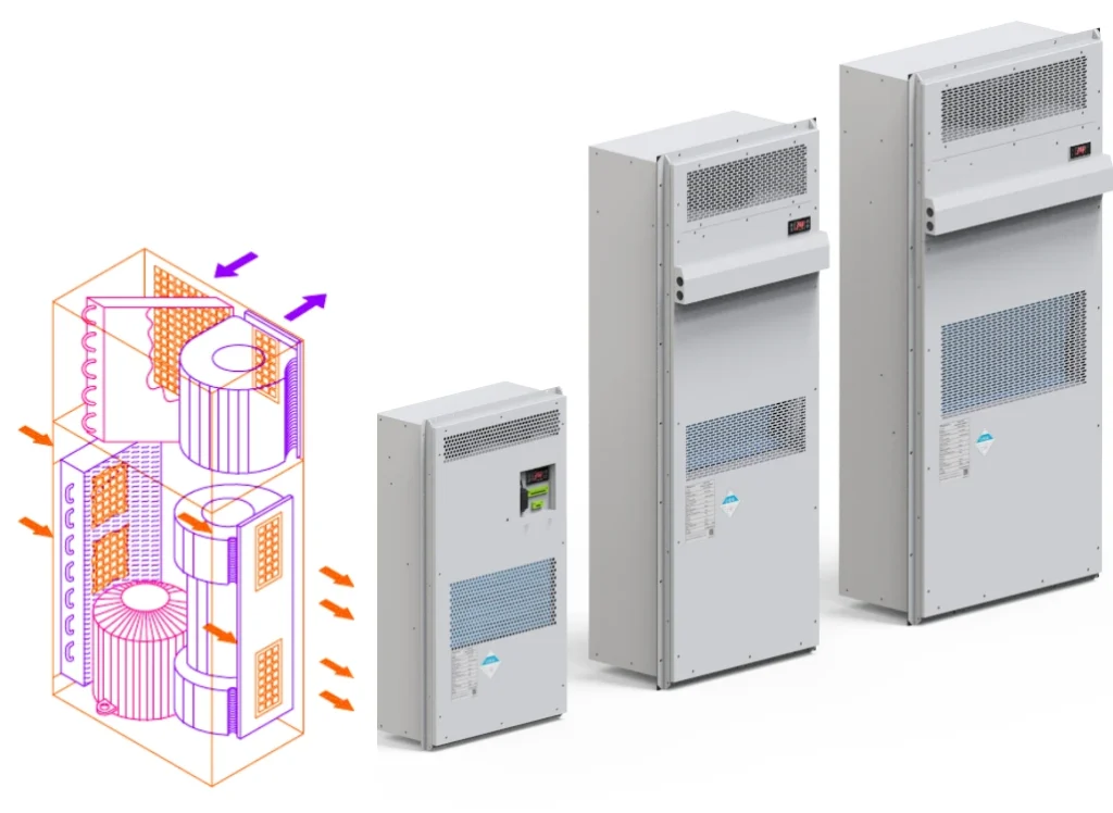 closed loop cooling protection