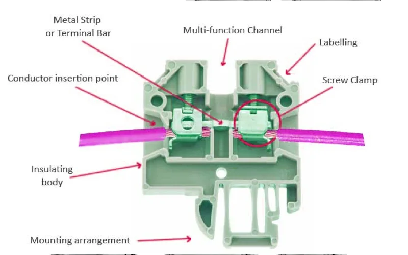 connecting terminal blocks