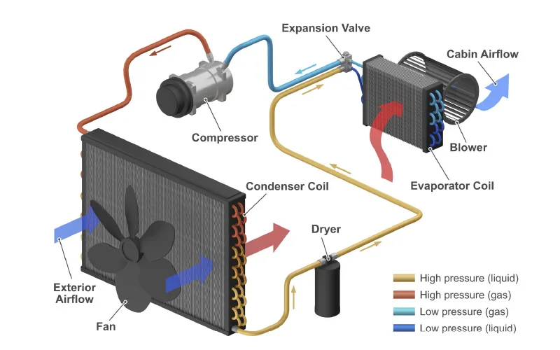 what is an air conditioner condenser