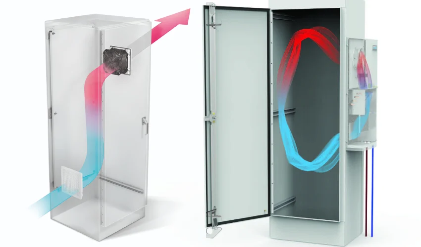 calculate heat dissipation in electrical enclosures