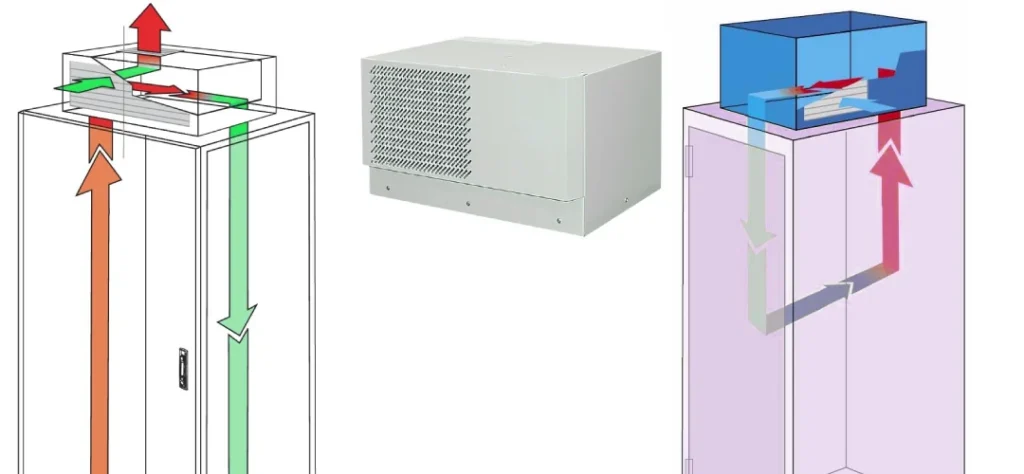 linkwell top mounted cabinet air conditioner features