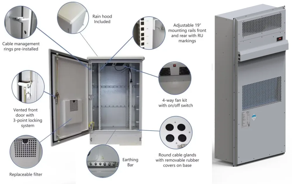 protecting critical infrastructure why ip55 rated cooling is essential for harsh environments