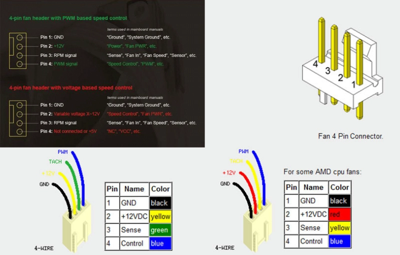4 pin cooling fans