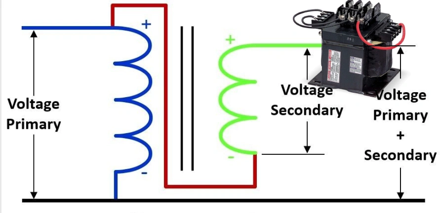 ensuring equipment compatibility and safety