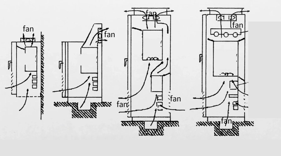 industrial cabinet cooling fans configurations